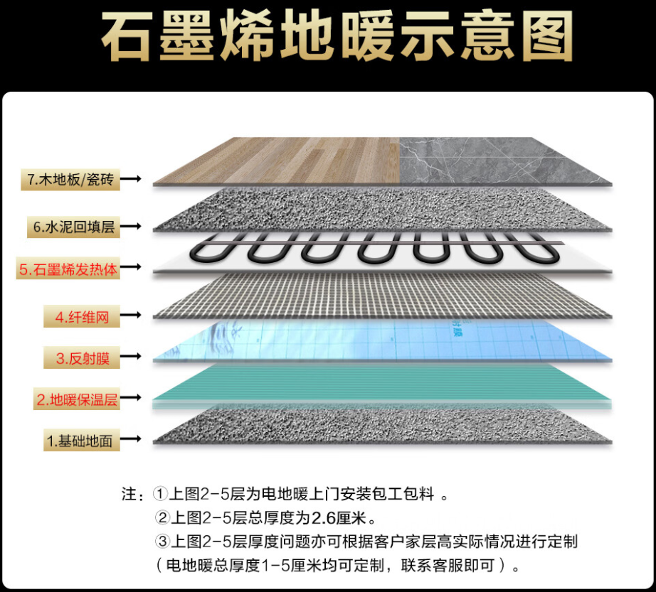 左贡县 石墨烯电地暖公司哪家好？施工质量核心标准